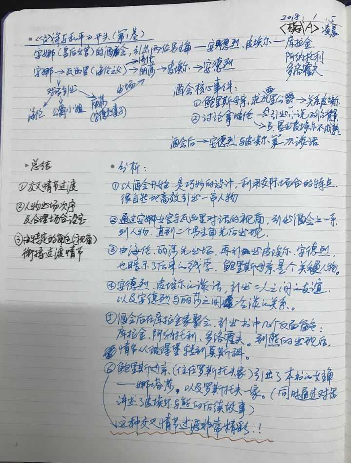 工作笔记一般记得比较潦草,或者是用脑图形式记录,这里就不拍了.