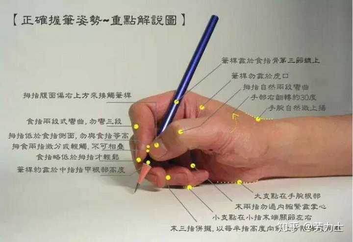 也可以不接触,但是我不建议接触,因为有些人拿笔过程中用劲太大,会