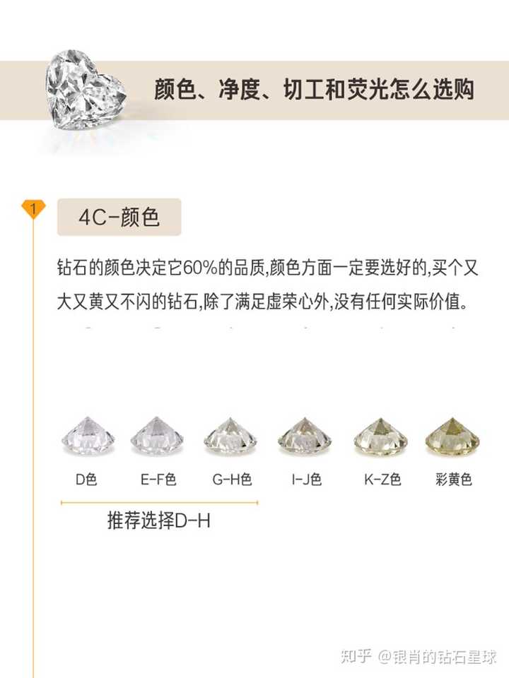 选择彩钻需要注意那些问题?