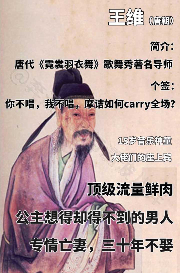 苏轼夸他:"诗中有画;画中有诗" 大漠孤烟直,长河落日圆.