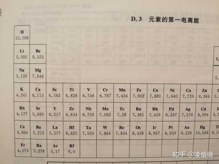 为什么说钫的金属性不如铯活动性不如钾