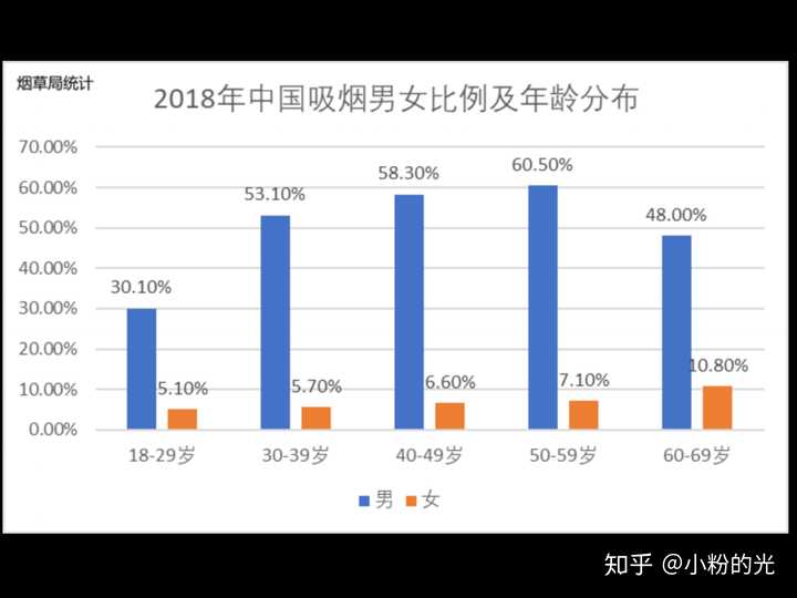 或许过去的数据不够及时, 根据中国烟草局烟统计数据分布图,可以看出