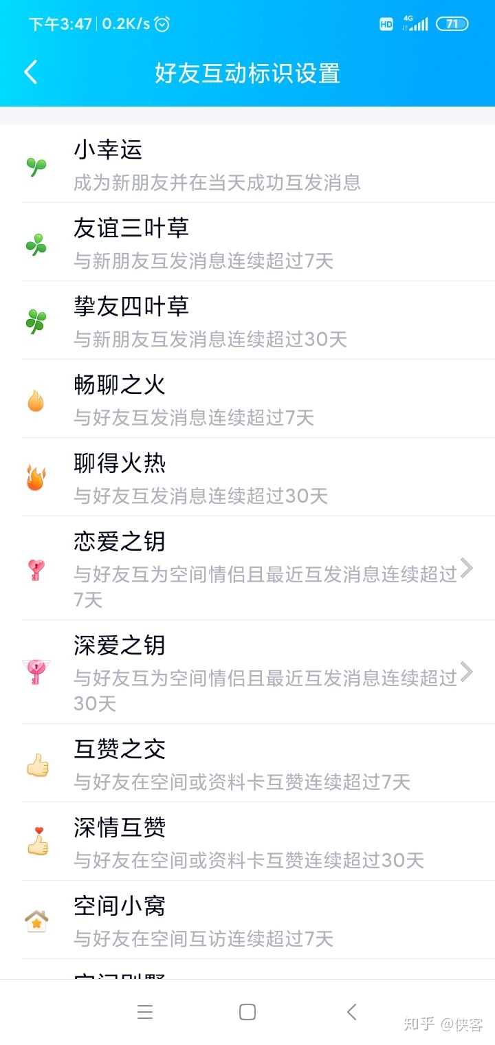 有人知道qq好友互动标识中待点亮标识中的小帽子是什么?