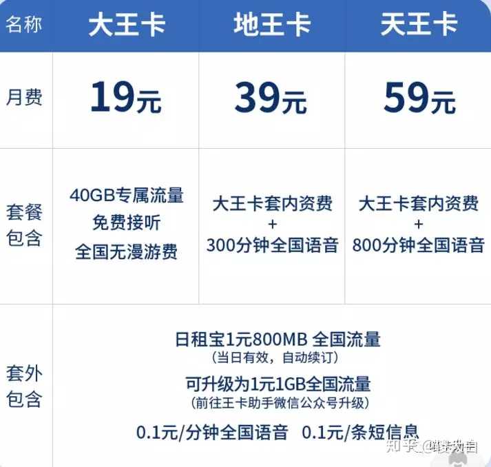 都是移动联通电信运营商和各大企业的合作卡.