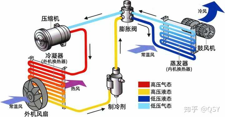 空调制冷原理