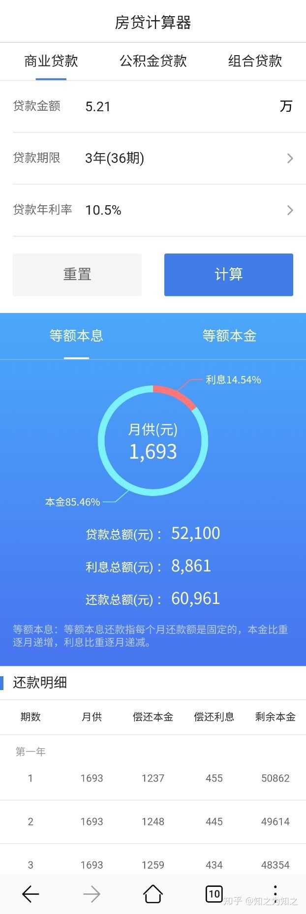 网上有房贷计算器,算这种利率分分钟呀,给你算一个,10.5%,具体看图.