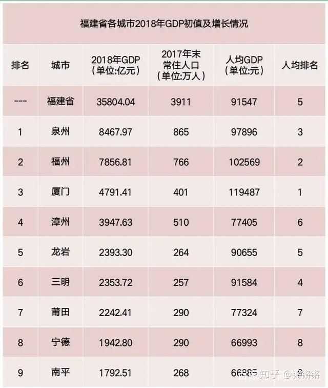 龙岩260万人 人口大约是梅州的二分之一 gdp总量2300亿大约是梅州的