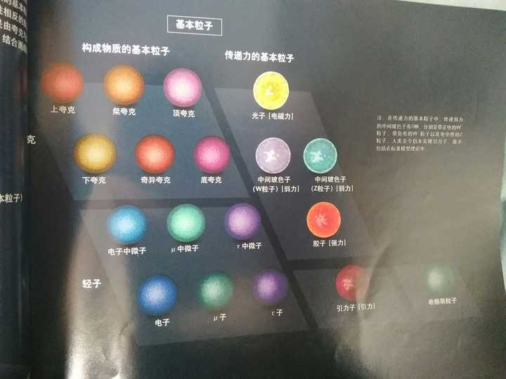 光子是物质的基本粒子吗