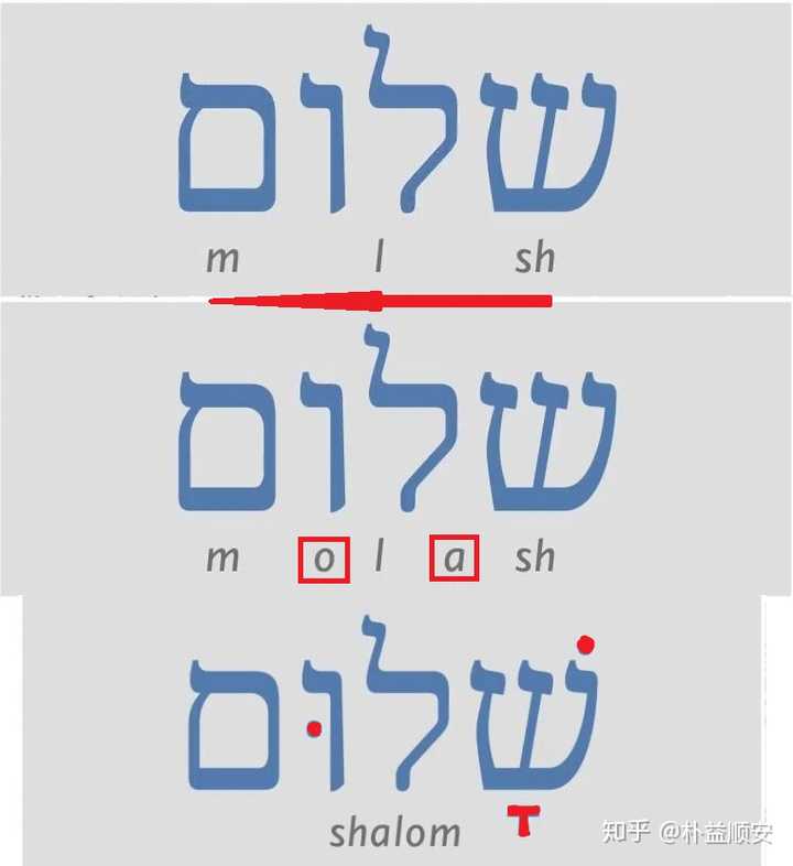 5(希伯来文,,shalom )