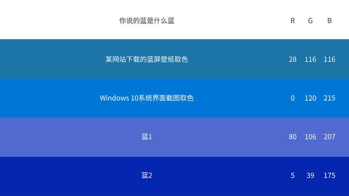 win10升级时的出现蓝色很好看,是什么配色?