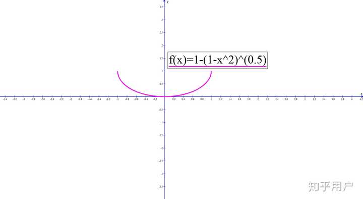 y=1-√1-x的图像什么样子的?