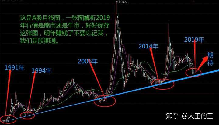 2020年适合买哪些股票?
