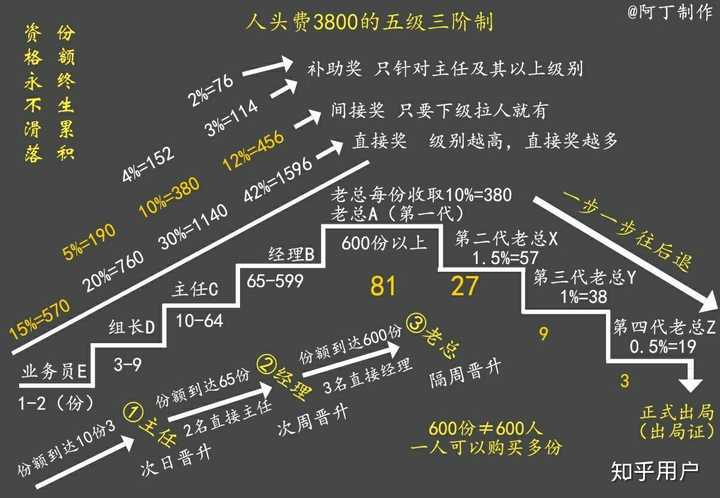 和他一起奋斗是想让我辍学和他一起做这个东西,我接受不了他们的三观