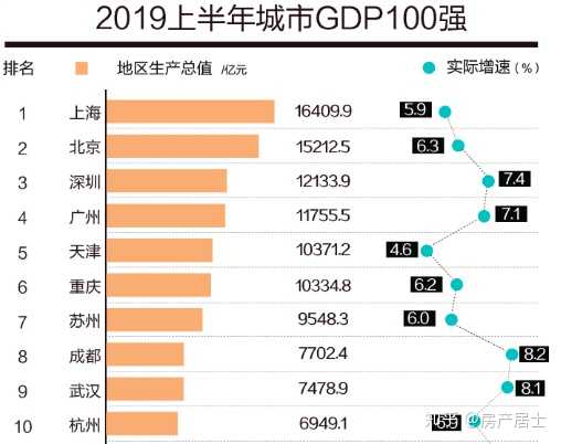 如何看待天津市2019年gdp跌至仅14104亿元,被汉蓉杭等