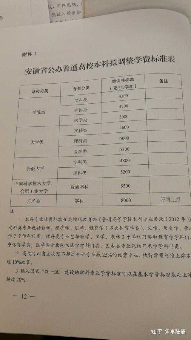 怎么看待山东协和学院学费上涨?