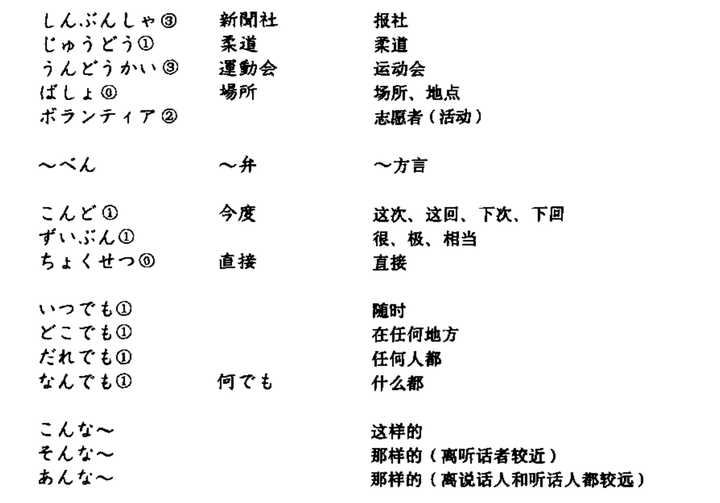 如果是零基础初学者推荐哪一版?