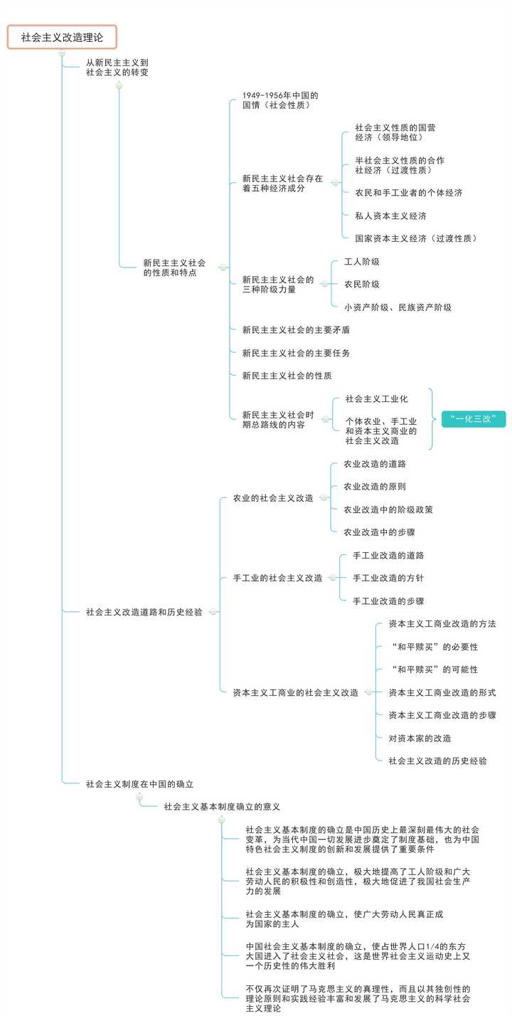 明天就要考毛概了,如何进行考前复习?