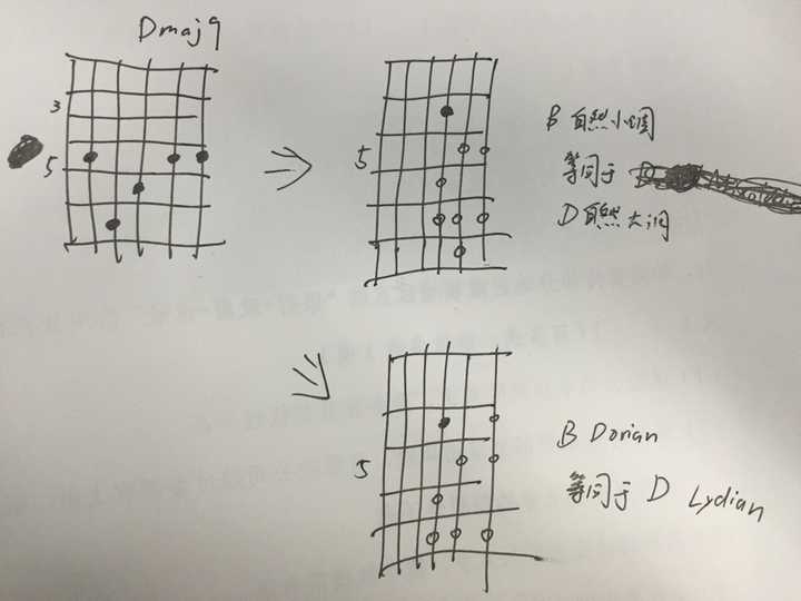 d9maj7这个和弦怎么按的?