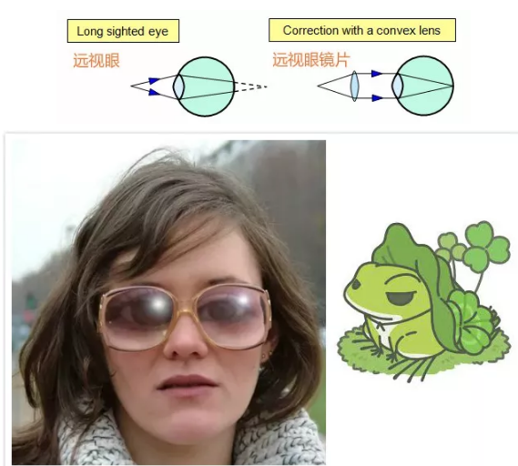 相反的,远视眼戴眼镜很有可能就是卡姿兰大眼睛的效果,甚至撞脸你不