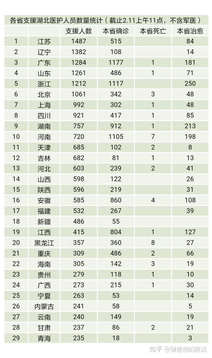 如何看待2月13日湖北新增确诊人数14840人,首次单日确诊人数过万,什么