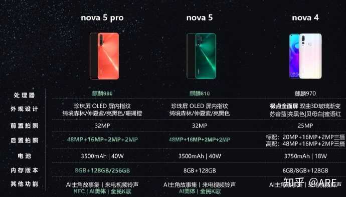 华为nova5详细参数,华为nova5参数 谢邀(图片警告) 我们首先看一下华为nova5的手机参数