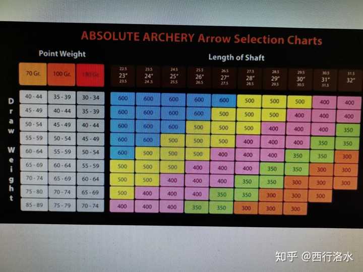 想买复合弓弄推荐1500以下的吗