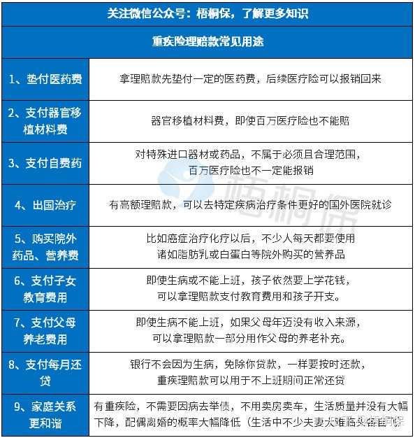 如果发生重疾,达到约定的疾病定义要求,可以提前给付重疾保险金,主要