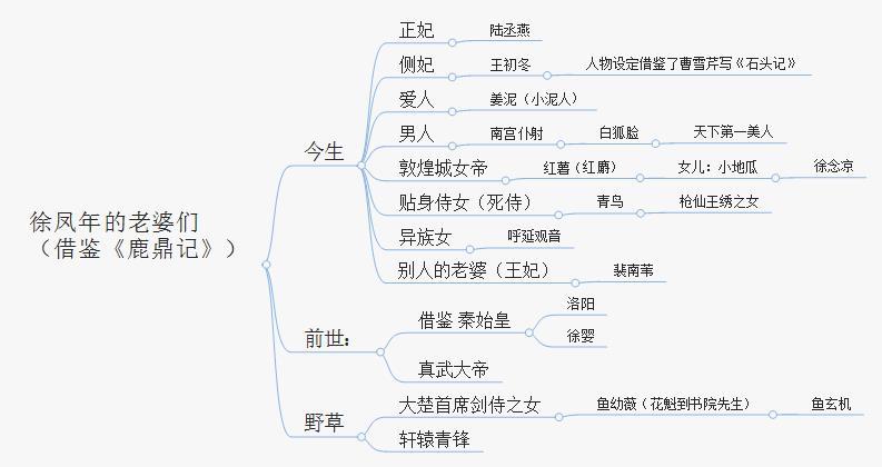 如何评价《雪中悍刀行》这部作品?