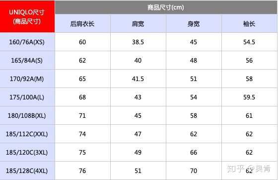 优衣库男装上衣尺码表,160~175为a体型,180为b体型,185起为c体型