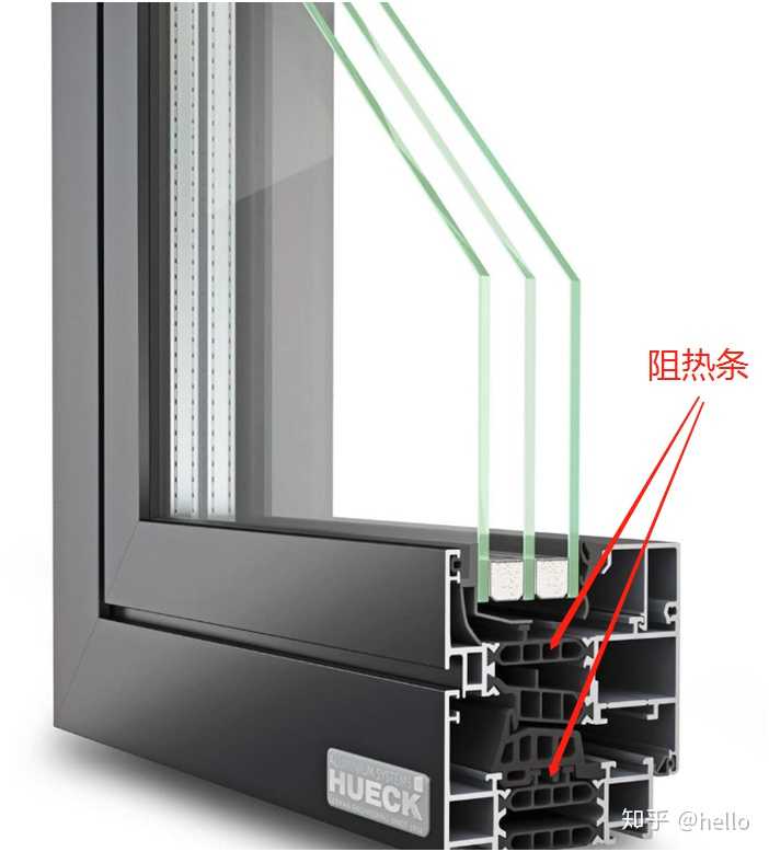 断桥铝隔热条应该在什么位置?
