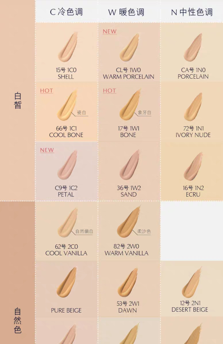 雅诗兰黛dw粉底液1n1白还是2co白