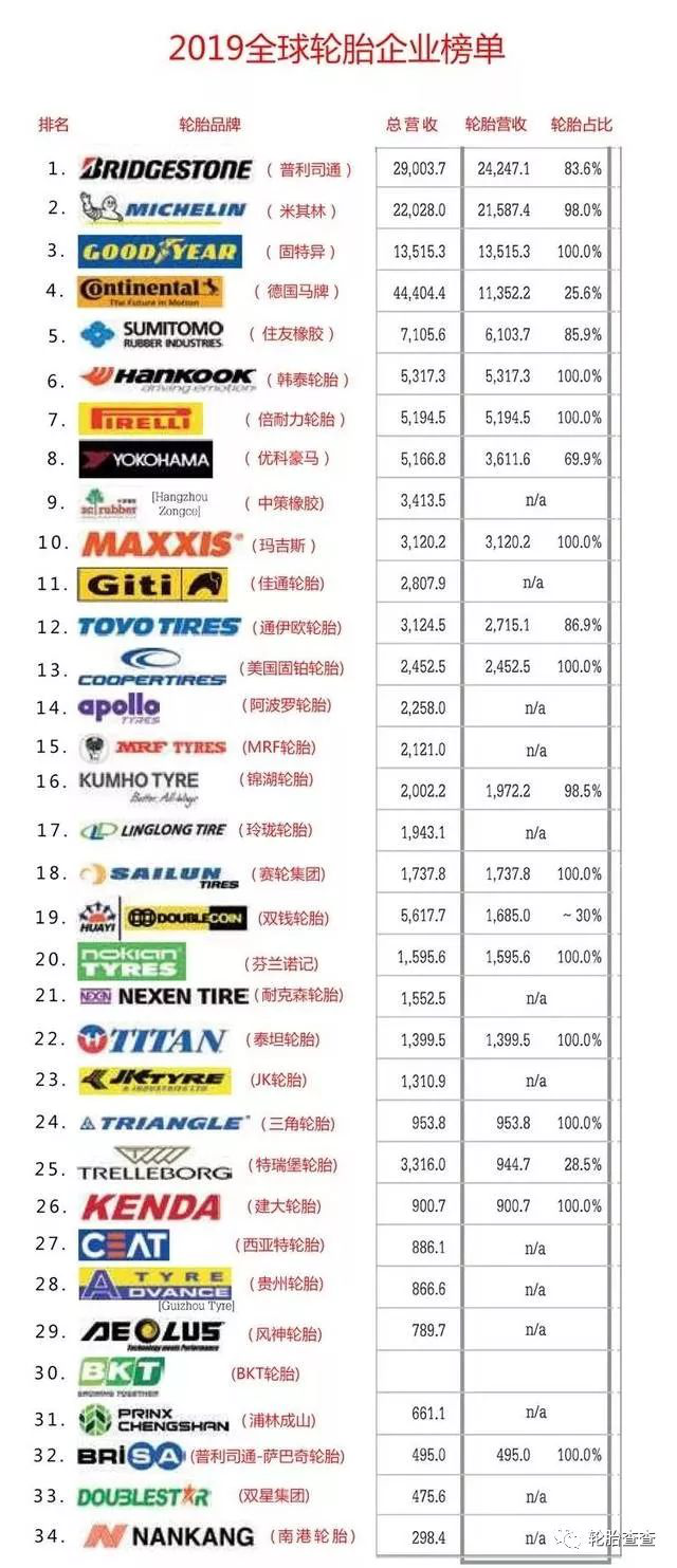 国产和进口轮胎之争到底谁输谁赢