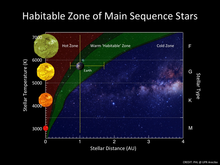 如何看待 nasa 在早期开普勒数据中发现新的地球大小的宜居带中的星球