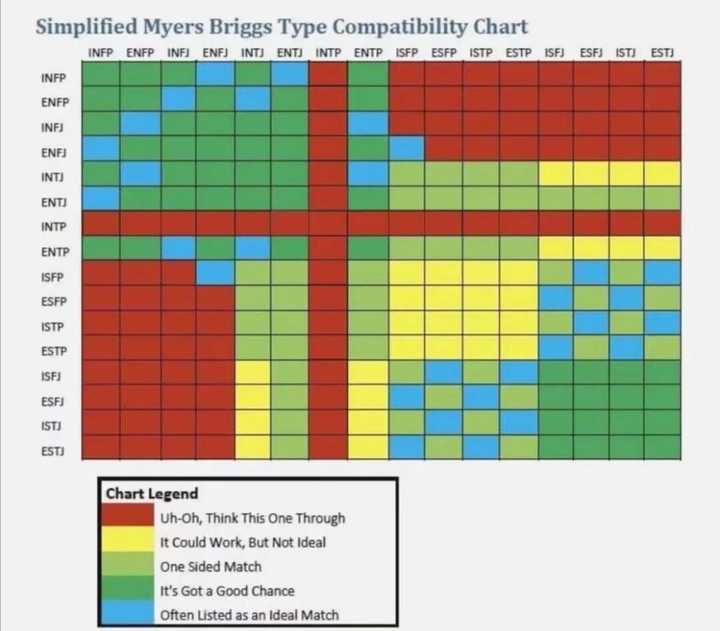 要是发现infj不行,也可以考虑我们enfp,entp的.