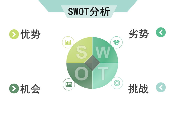 swot分析模板