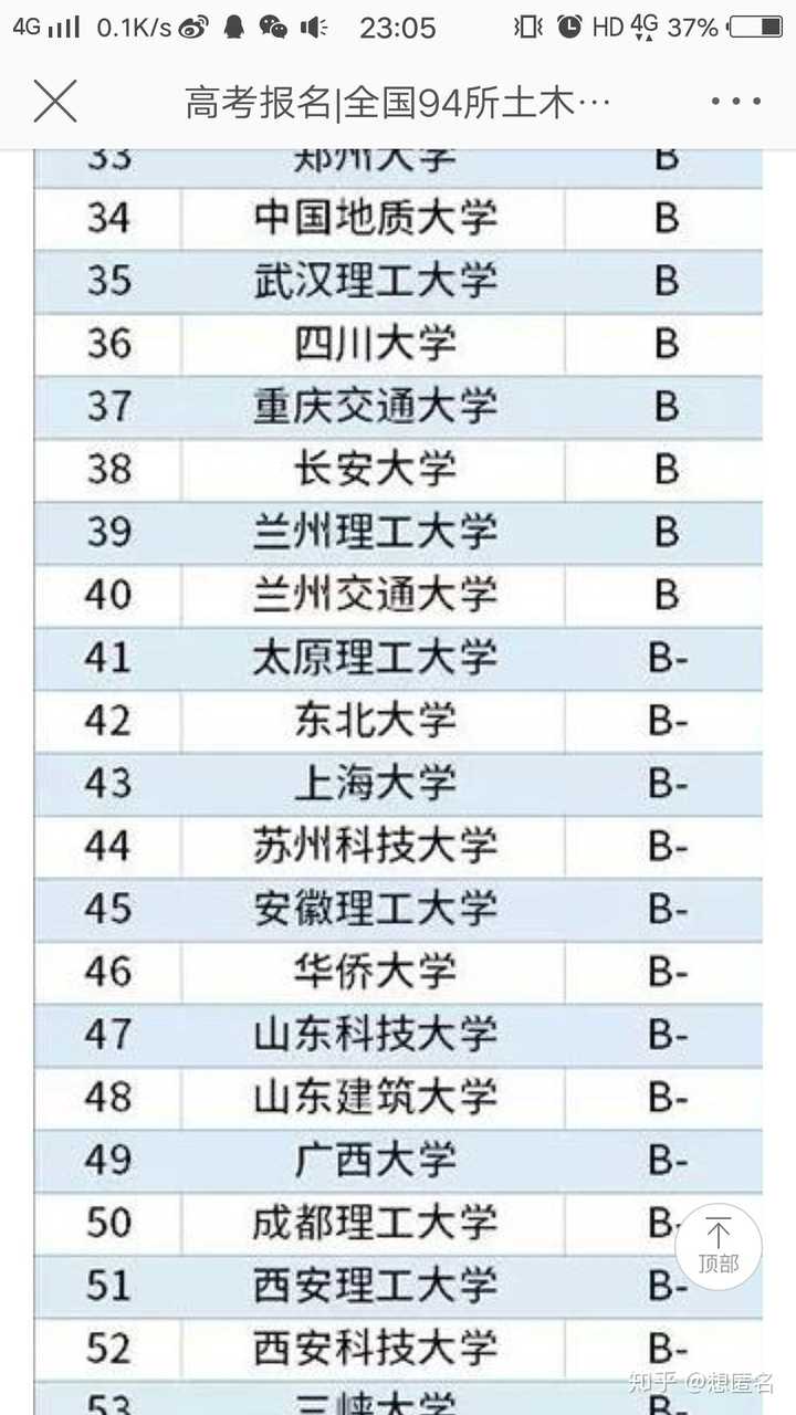 兰州理工大学和苏州科技大学哪个好?