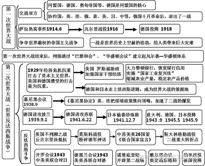 漫天飞的不平等条约,八国联军,义和团,太平天国,虎门销烟,洋务运动