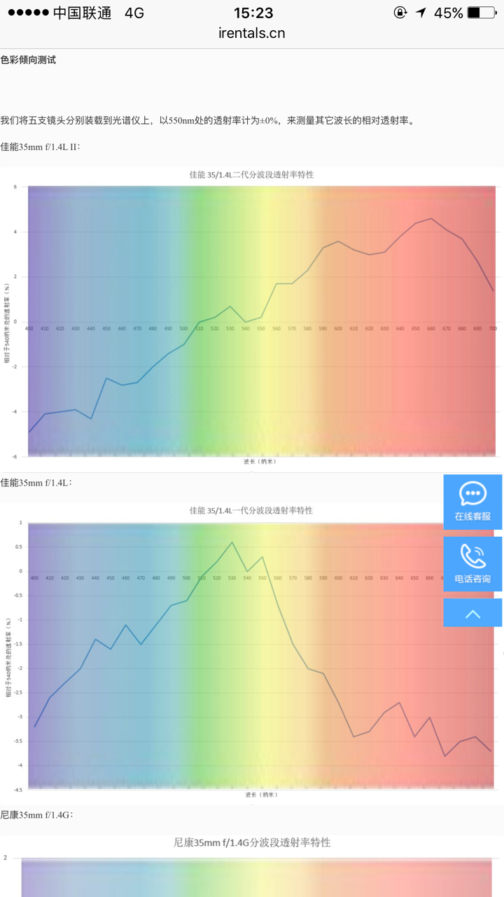 不同波长的光线的透光率不相等,反映到出图就是镜头的色彩倾向.