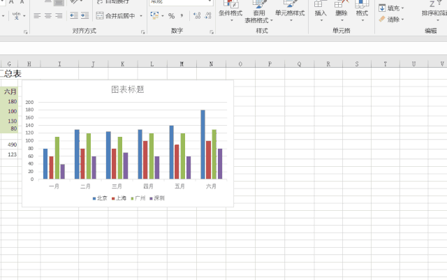 3.图表标题.根据图表的内容撰写图表标题.