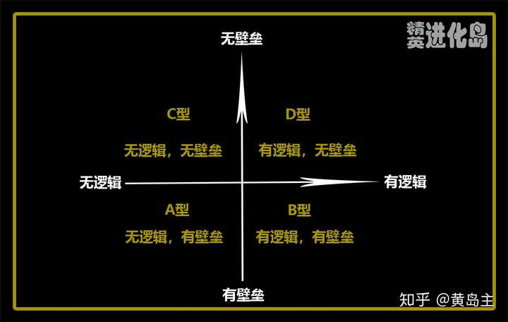 哪些思维方式是你刻意训练过的?