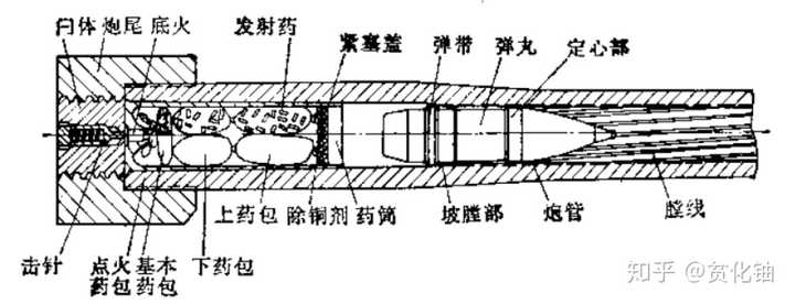 早期的药筒分装式火炮,譬如苏联的m1938 122mm牵引榴弹炮的做法就是让