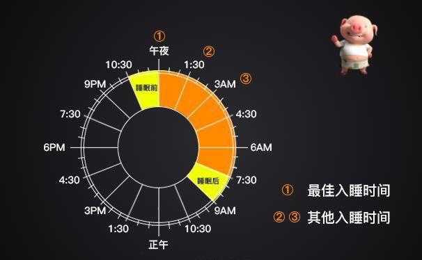 r90睡眠法