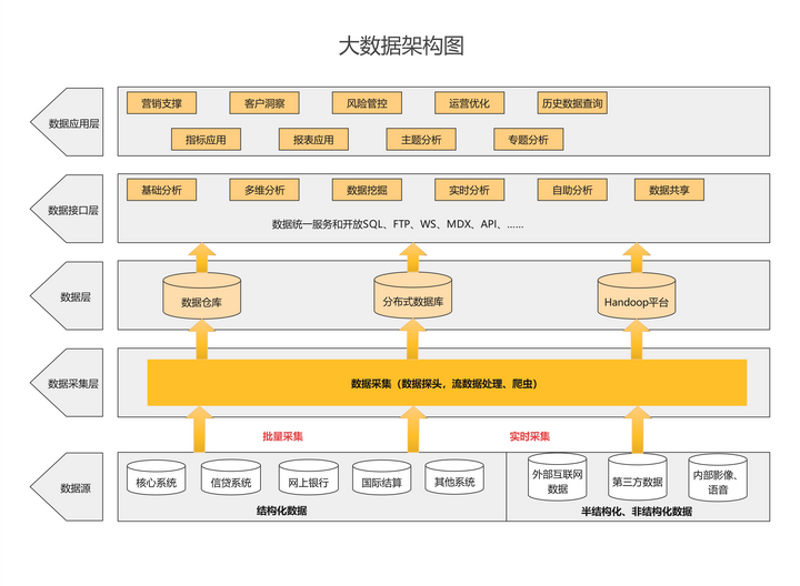 如何画架构图?