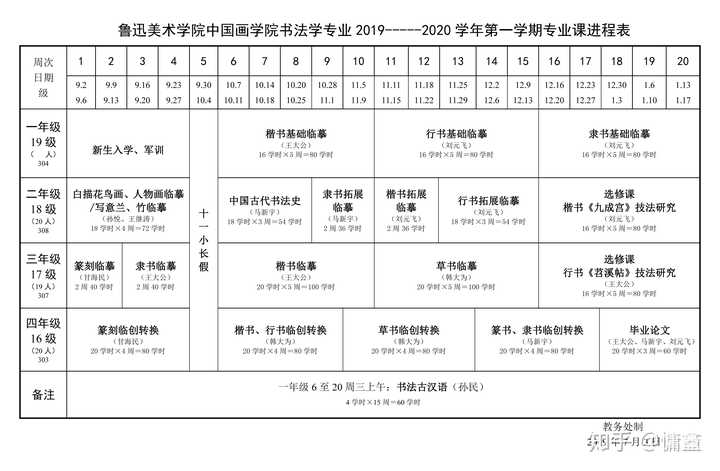 书法专业的课程表是什么样子的?