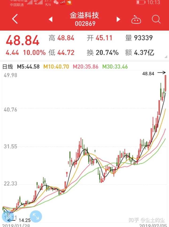 20190705股市分析和20190708股市预测?