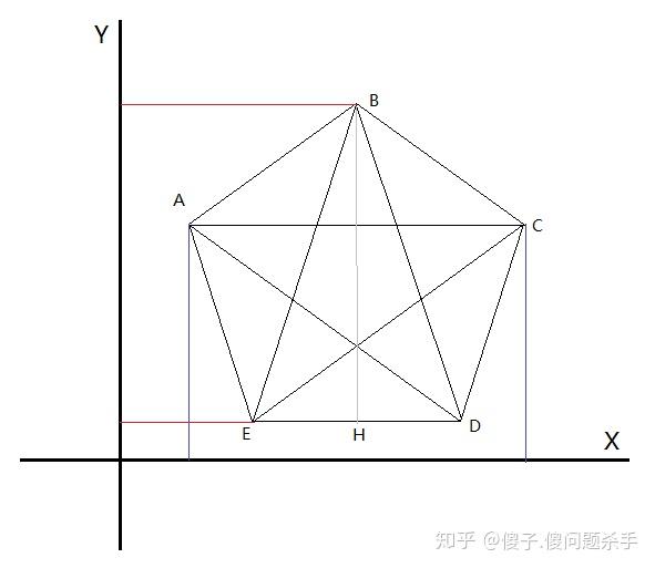 边长为10cm的正方形中做一个正五边形边长最大多少?