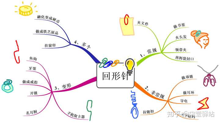 思维导图工具哪个比较好用?大家都倾向于用哪个?