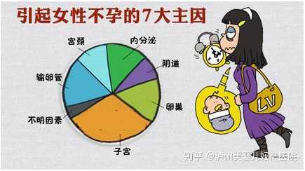 什么是「不孕不育,致病原因是什么,有什么危害?