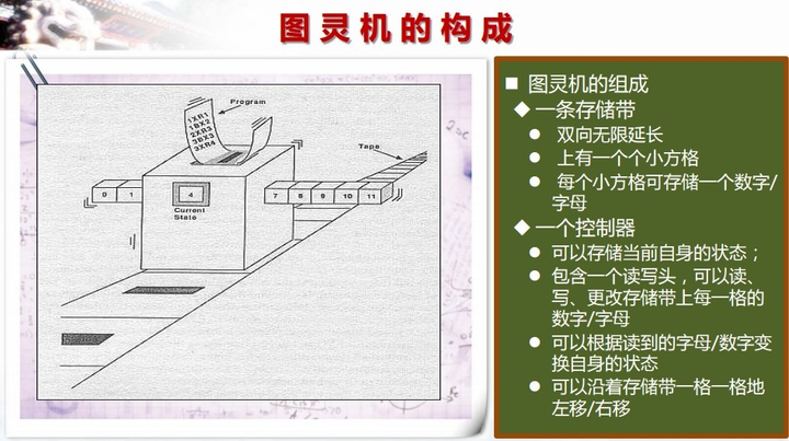 图灵机构成