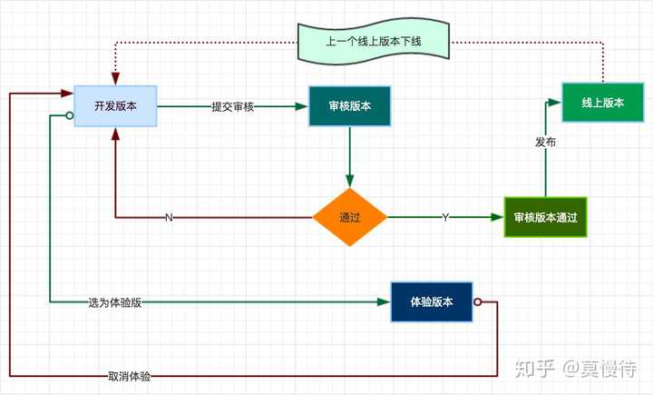 typescript开发小程序_开发小程序_小程序商城定制开发